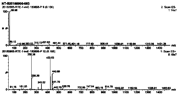 Compound 1-(2-benzyl-3,5-bis(benzyloxy)phenyl)ethanone, preparation method and application thereof