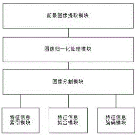 Image color extraction processing structure