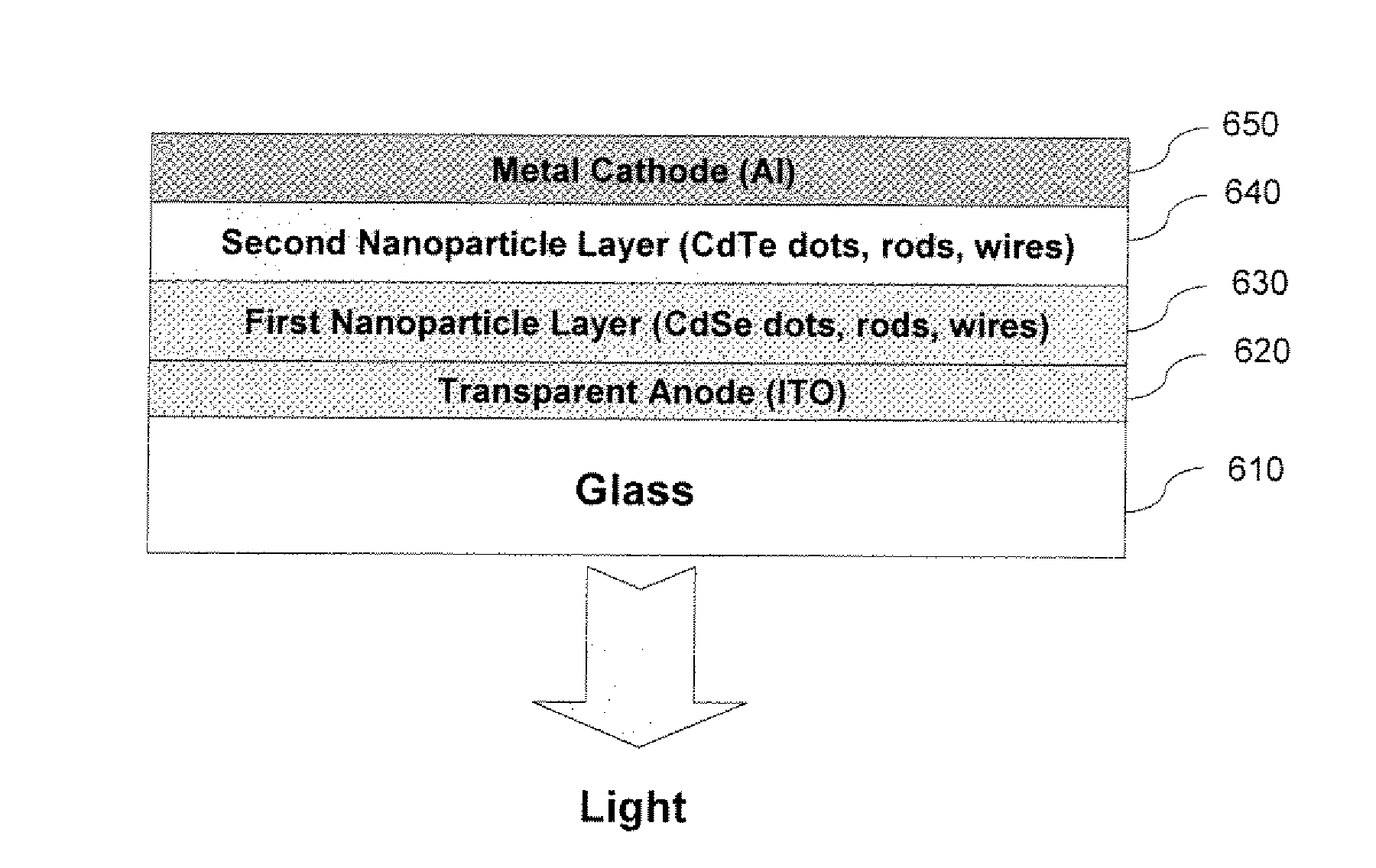 Nanostructured electroluminescent device and display