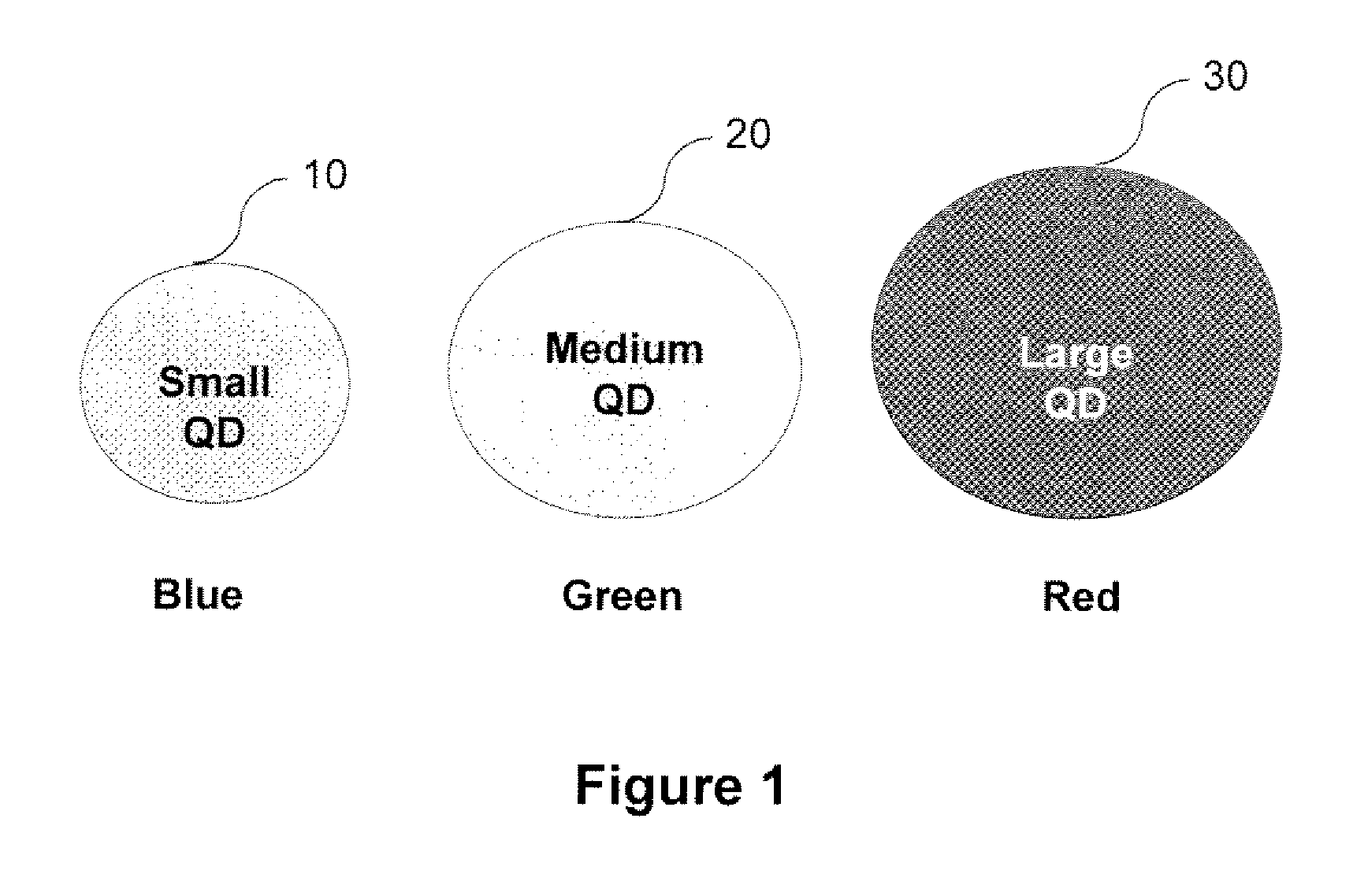 Nanostructured electroluminescent device and display