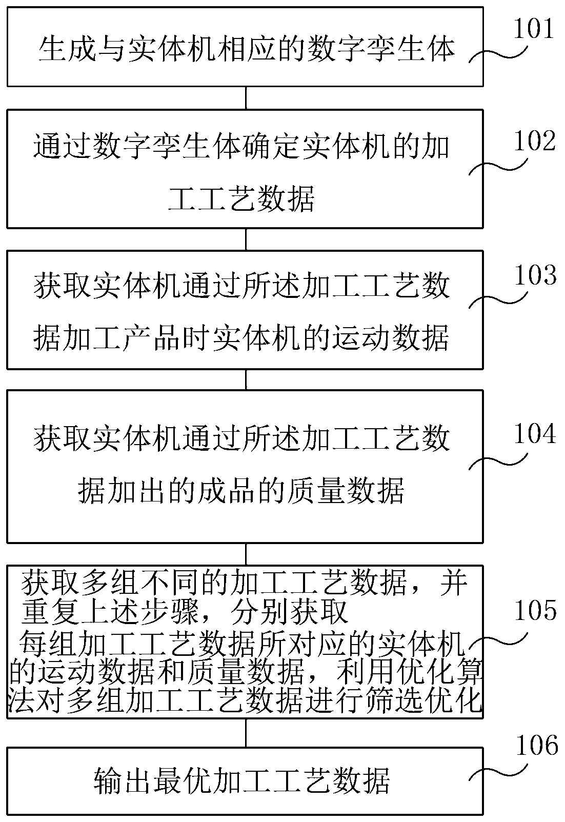 Digital twinning method and device for numerical control skin stretch-forming machine