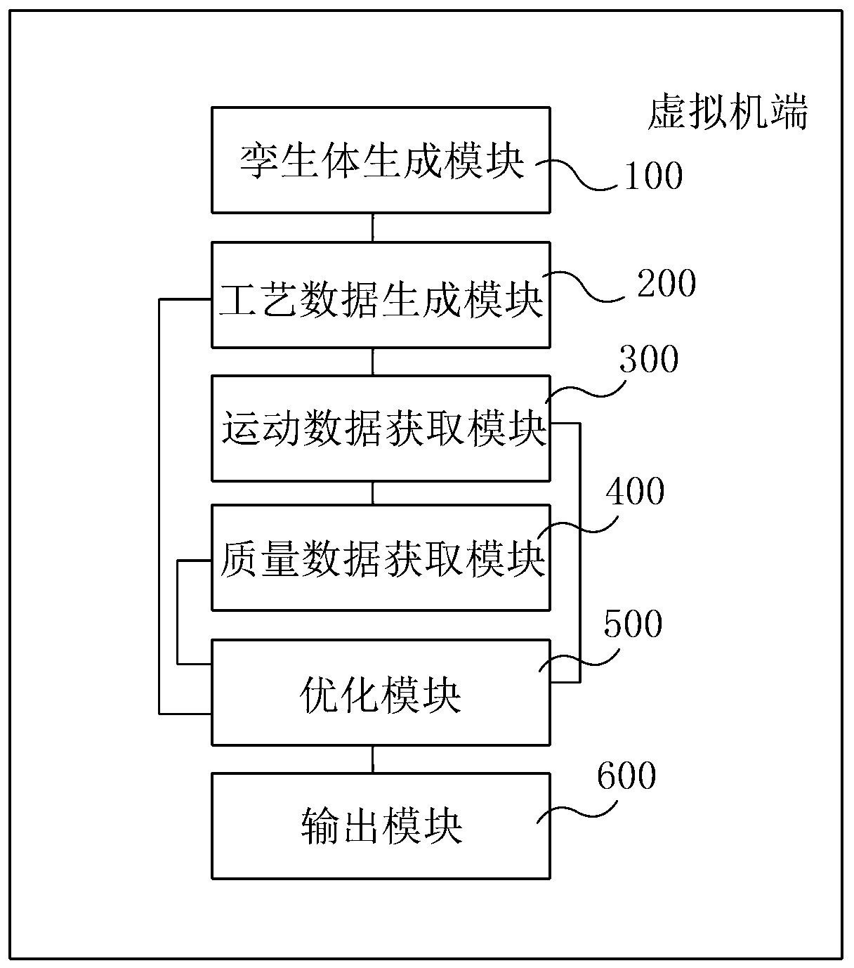 Digital twinning method and device for numerical control skin stretch-forming machine