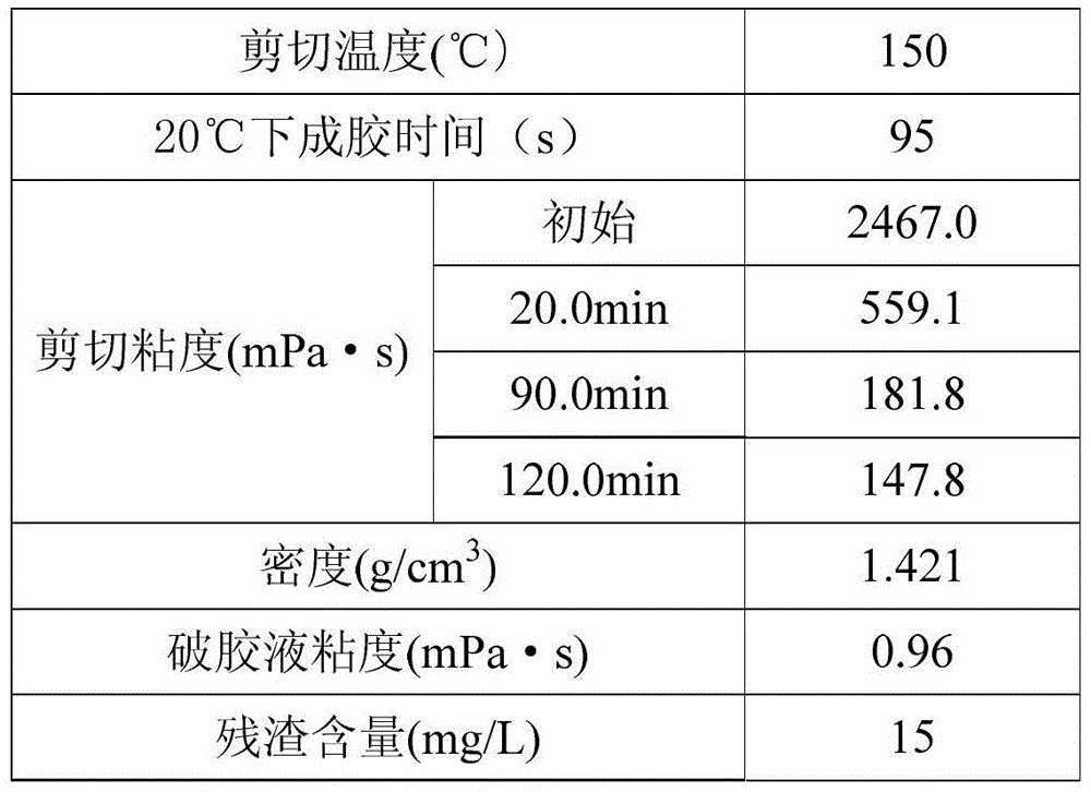 A kind of acidic aggravated fracturing fluid and its preparation method and application