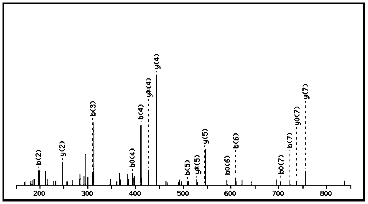 A kind of bioactive polypeptide vpitptln and its preparation method and application