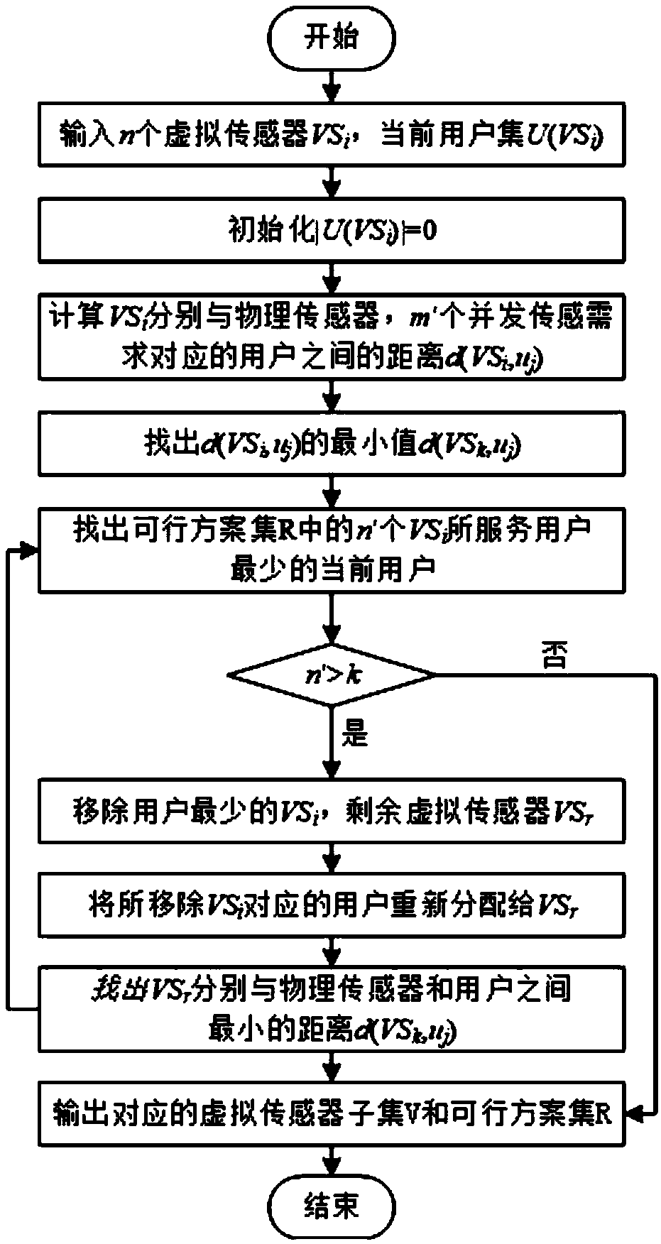 A low-cost industrial wireless sensor selection method