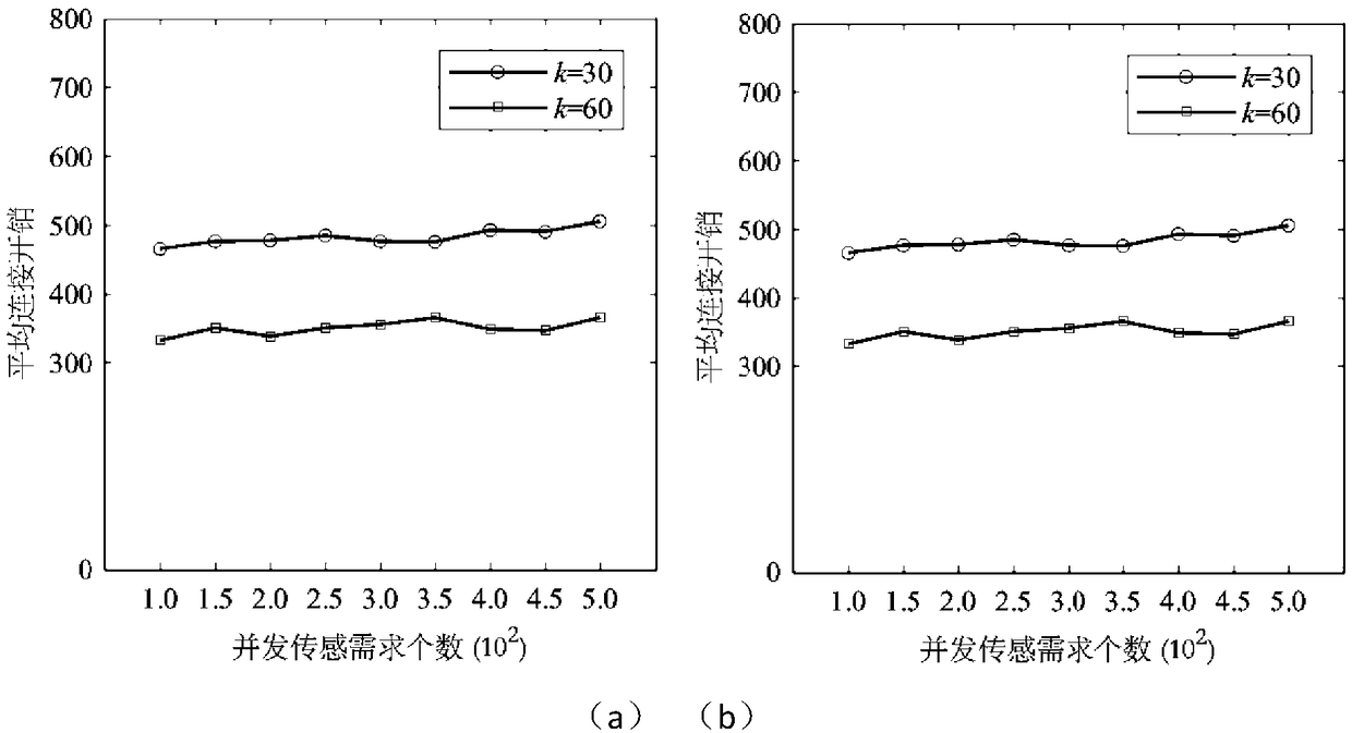 A low-cost industrial wireless sensor selection method