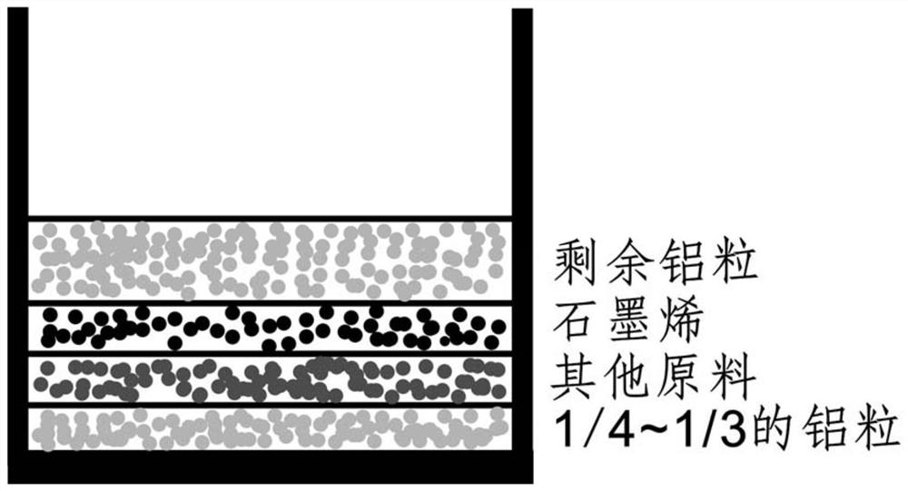 A kind of graphene reinforced al-si-mg cast aluminum alloy and preparation method thereof