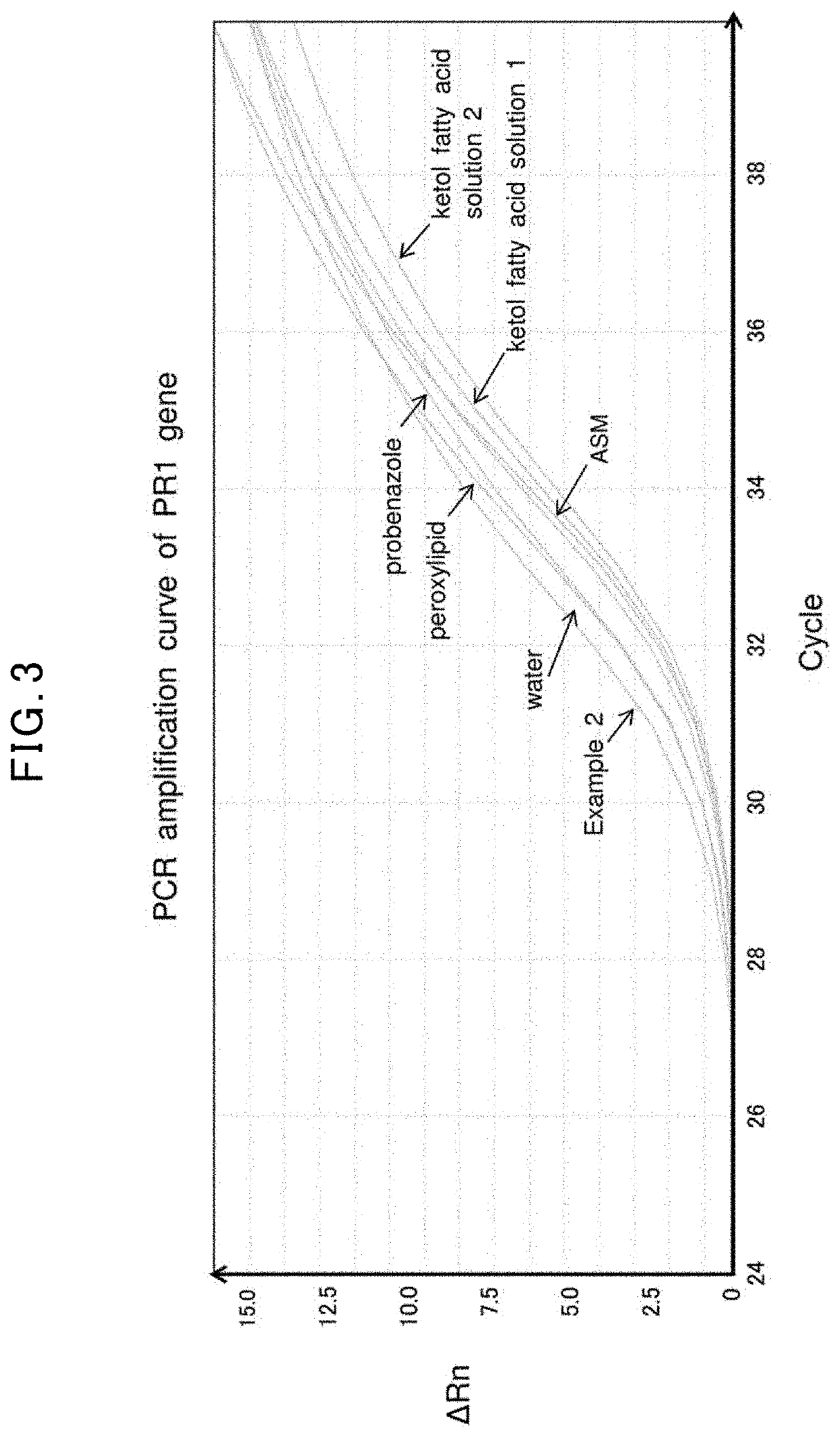 Plant activator and a method of manufacturing the same