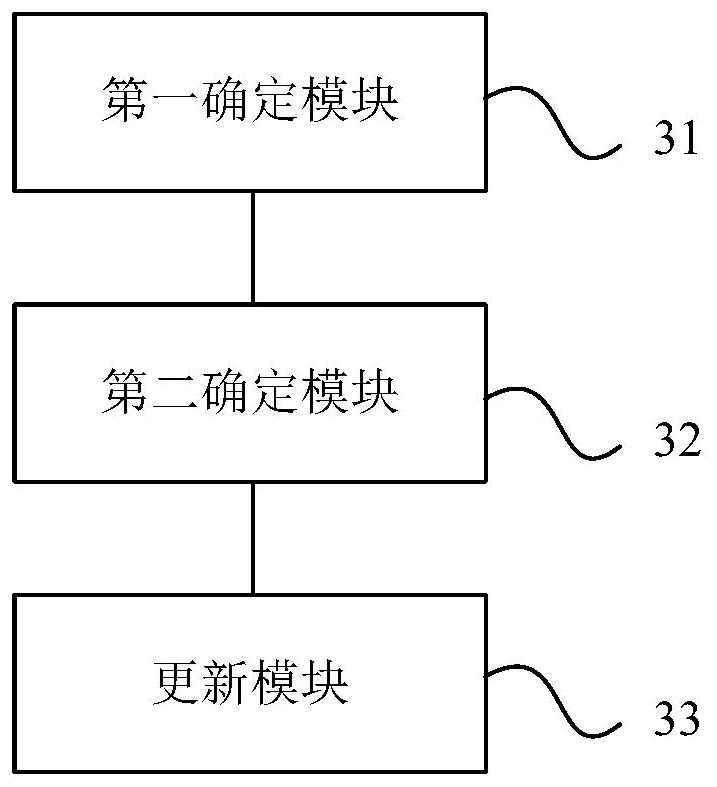 Method and device for creating Jenkins compiling task