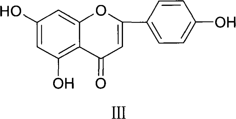 Drug compound of apigenin, apigenin-like derivants, artemisinin and artemisinin-like derivants and application thereof