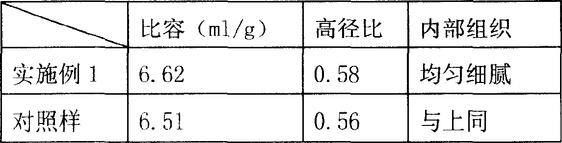 Composite flour additive agent and preparation method thereof