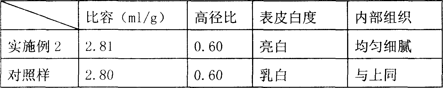 Composite flour additive agent and preparation method thereof