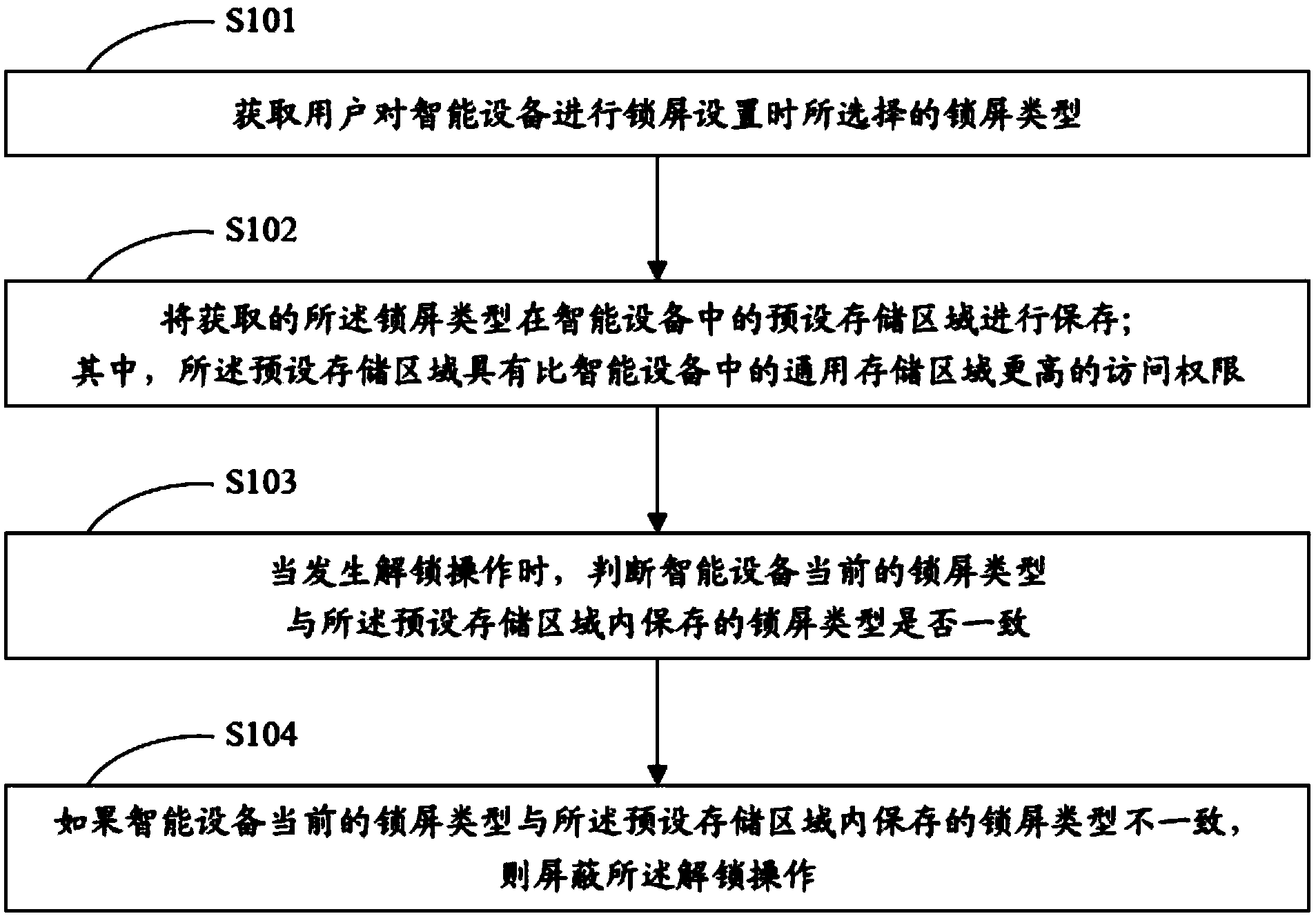Screen lock based data protection method and device
