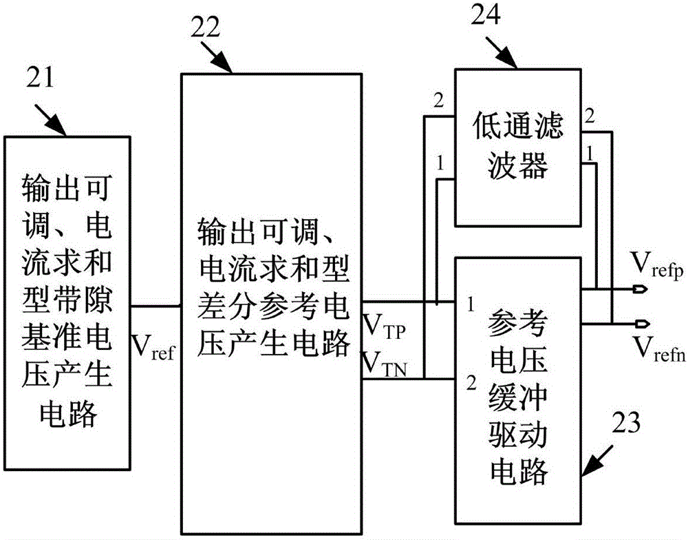 High-precision output voltage-adjustable reference voltage generating circuit