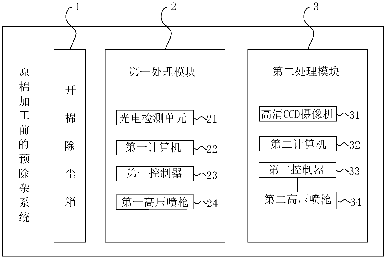 Pre-impurity-removal system and impurity removal method used before raw cotton processing