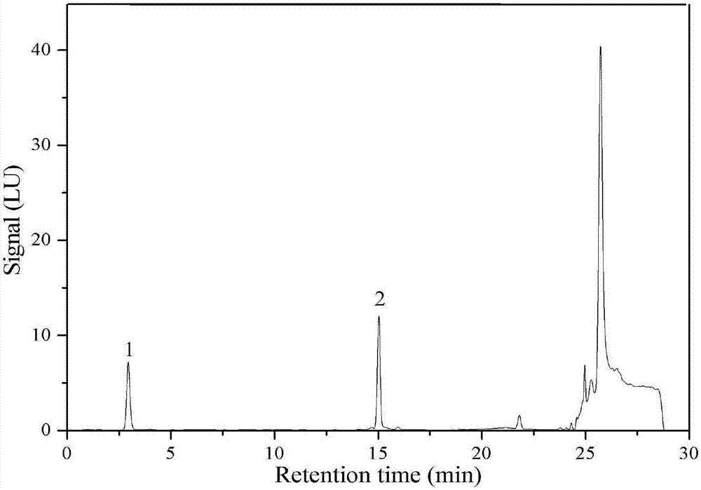 Method for quantitatively detecting sulfur-containing amino acid in sludge
