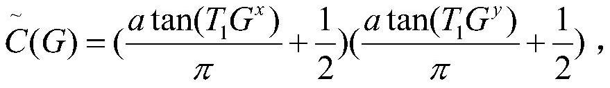 Defogging method based on image gradient distribution prior