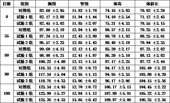 Traditional Chinese medicine microecological preparation for promoting growth and preventing diarrhea of ​​calves and preparation method