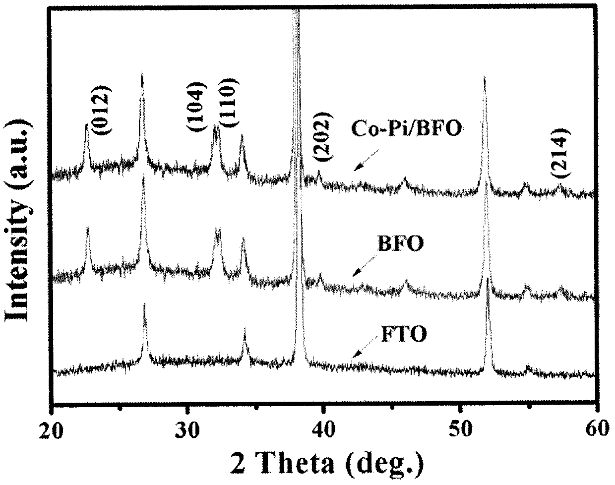 A kind of cobalt phosphate cocatalyst modified bifeo3 thin film photoelectrode and preparation method thereof