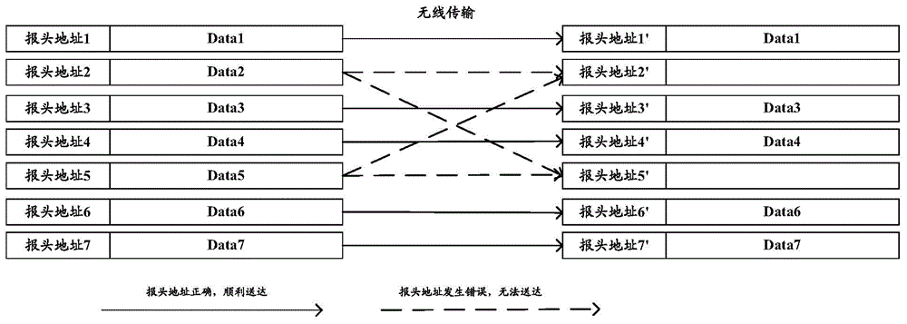 A fault-tolerant method for message transmission of a network node and the network node