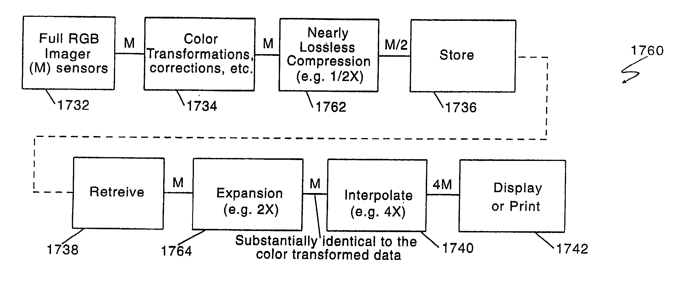 Vertical color filter detector and array method for storing and retrieving digital image data from an imaging array