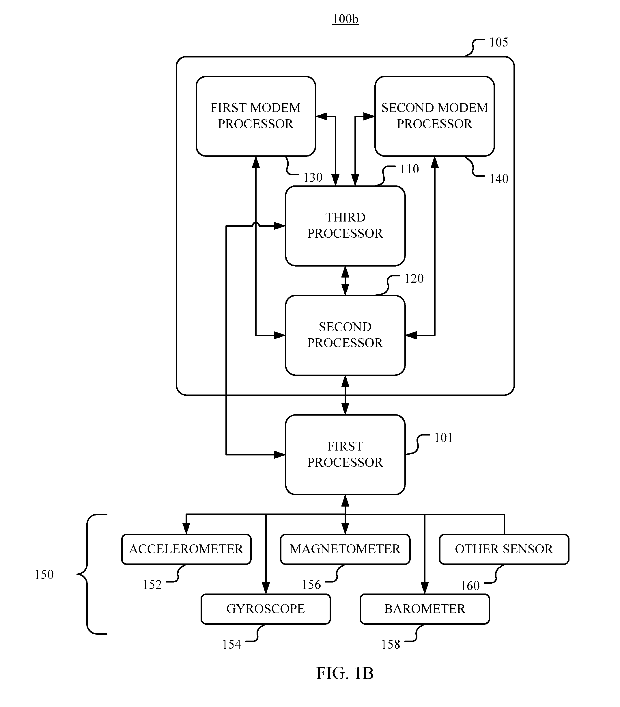 Low Power Management of Multiple Sensor Integrated Chip Architecture