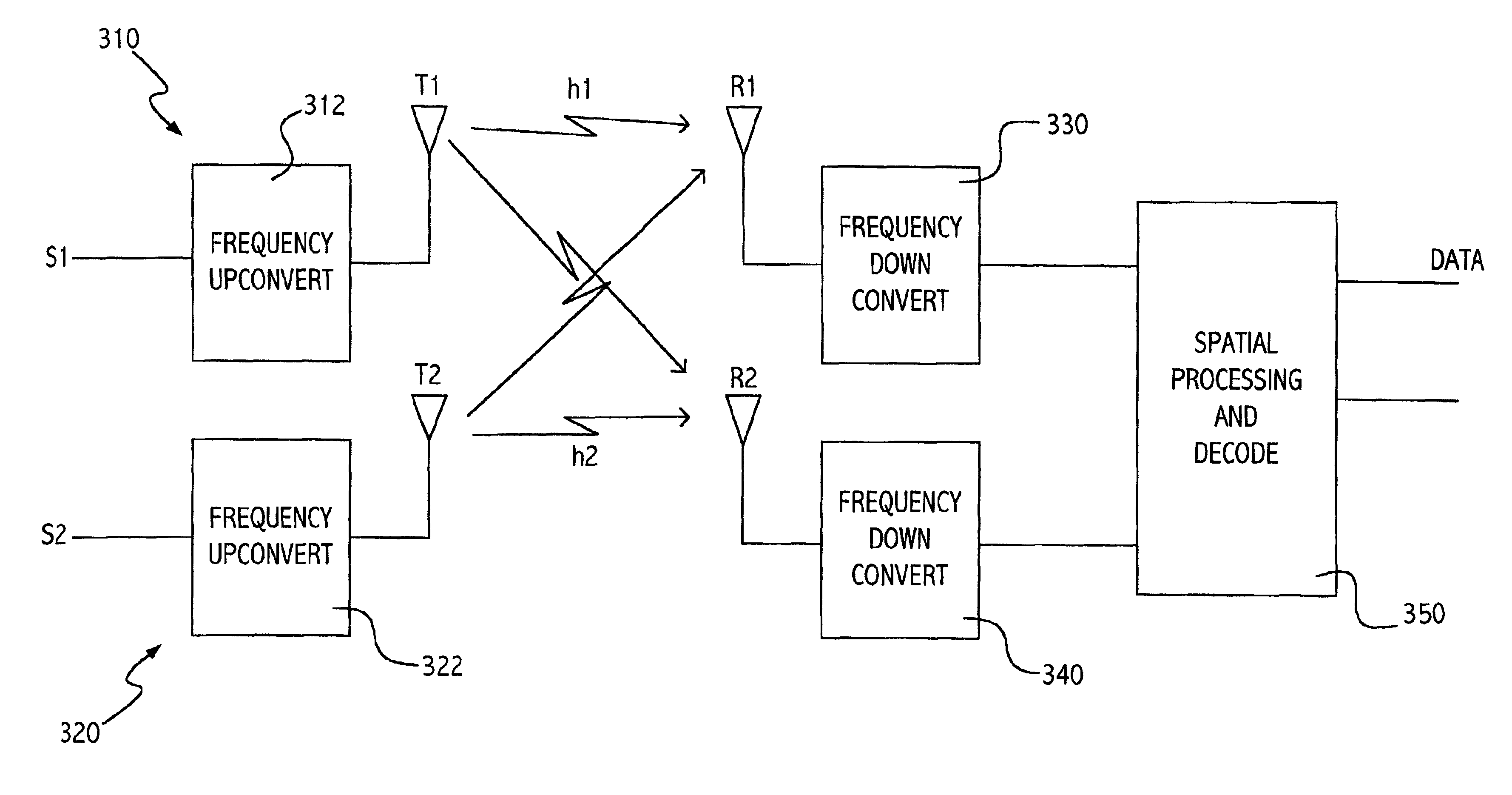 Method and system for multiple channel wireless transmitter and receiver phase and amplitude calibration