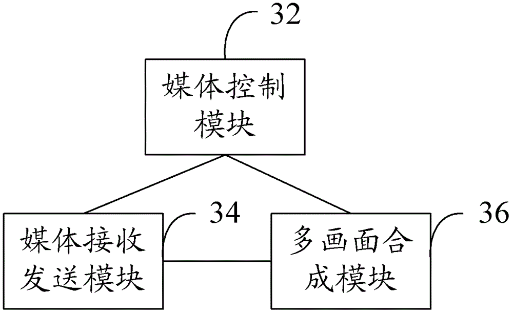 Video sub-picture automatic switching device and method