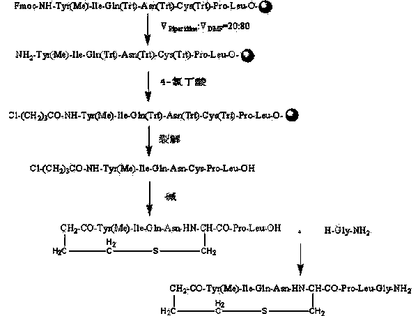 Carbetocin synthesis method