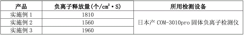 A kind of deodorizing decorative paper capable of releasing negative ions and preparation method thereof