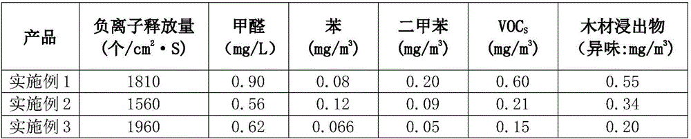 A kind of deodorizing decorative paper capable of releasing negative ions and preparation method thereof