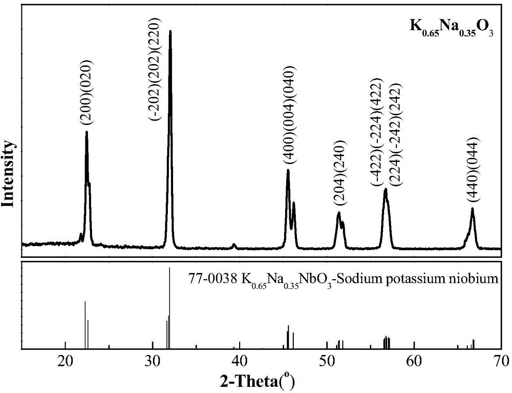 Method for synthetizing leadless piezoelectric ceramic K0.65Na0.35NbO3 powder adopting two-step hydrothermal method