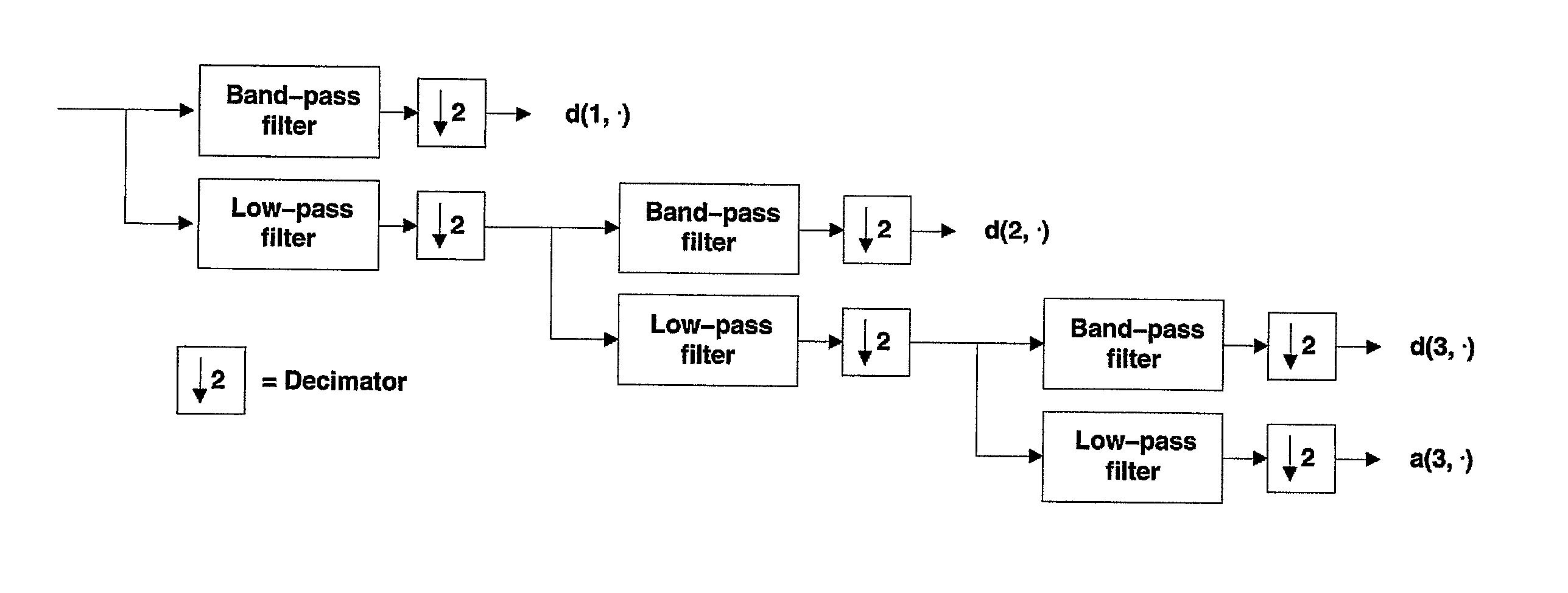 Method for Automatic Speaker Recognition
