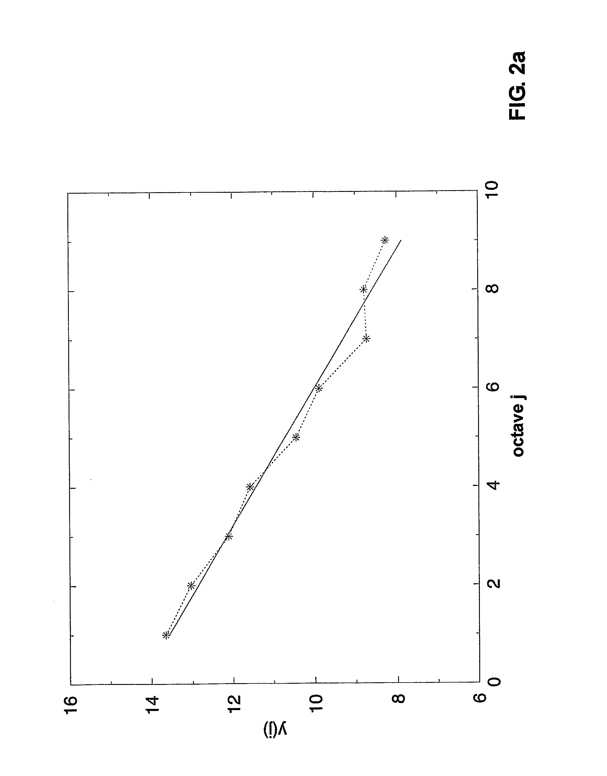 Method for Automatic Speaker Recognition