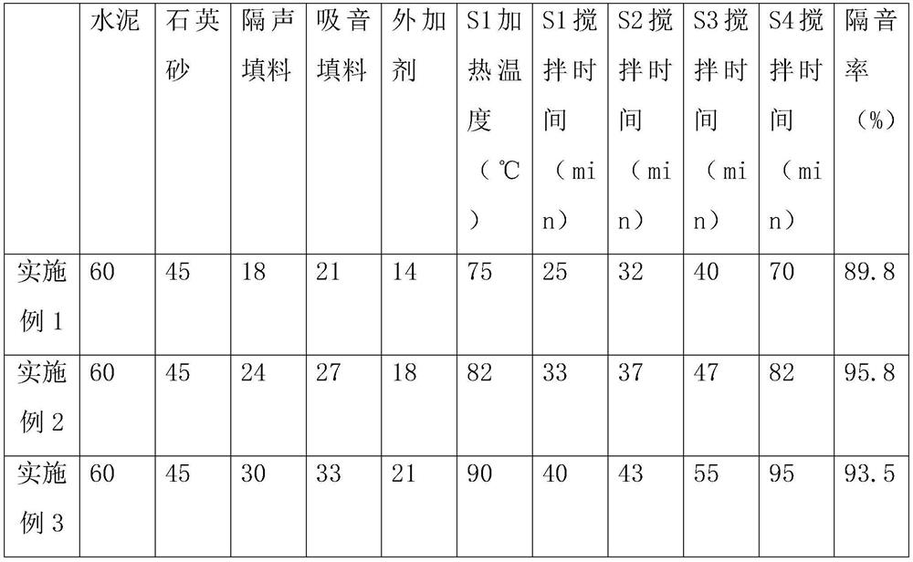 Sound-absorbing and sound-insulating mortar and preparation method thereof