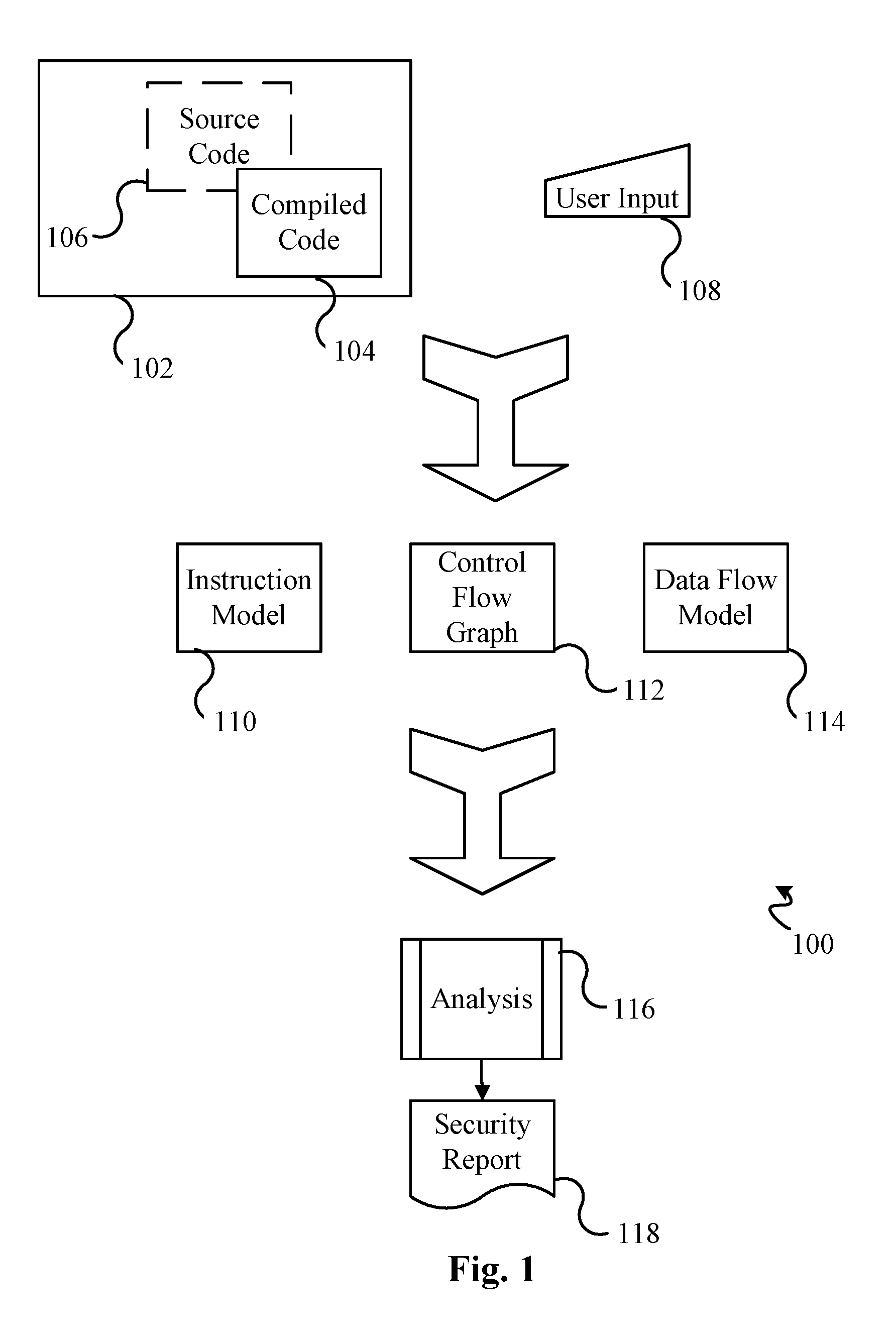 High Performance Software Vulnerabilities Detection System and Methods