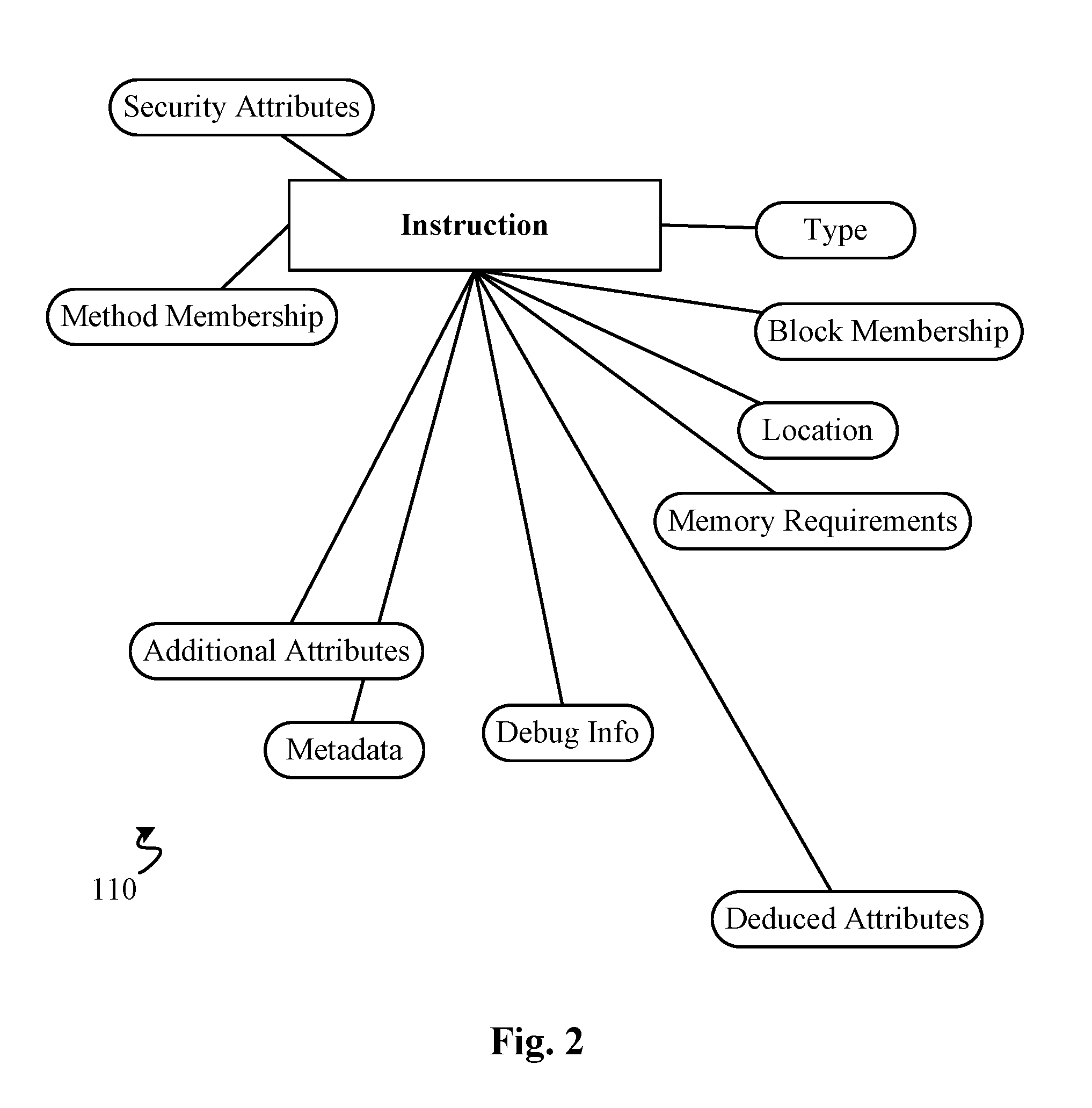 High Performance Software Vulnerabilities Detection System and Methods