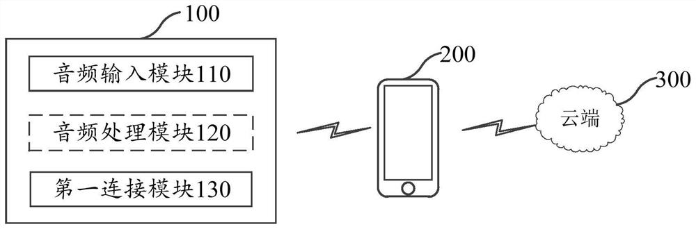 Voice interaction method and device, audio and video processing method and voice broadcast method