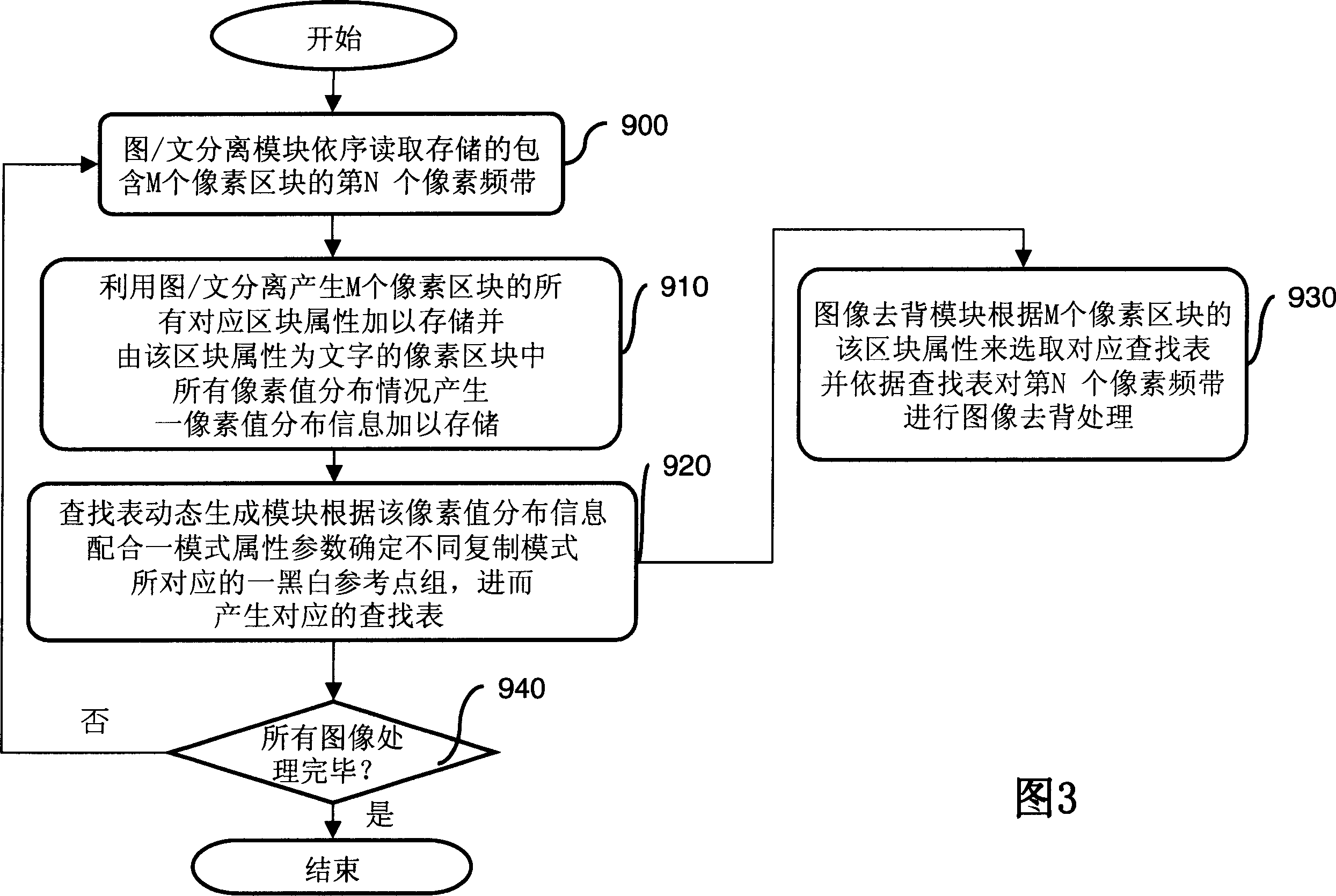 Monochrome image processing system and method for removing background of image based on dynamic data