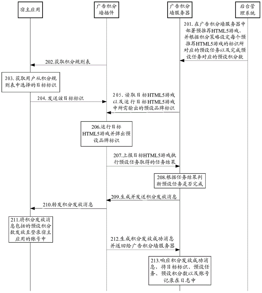 Application popularization method and system thereof