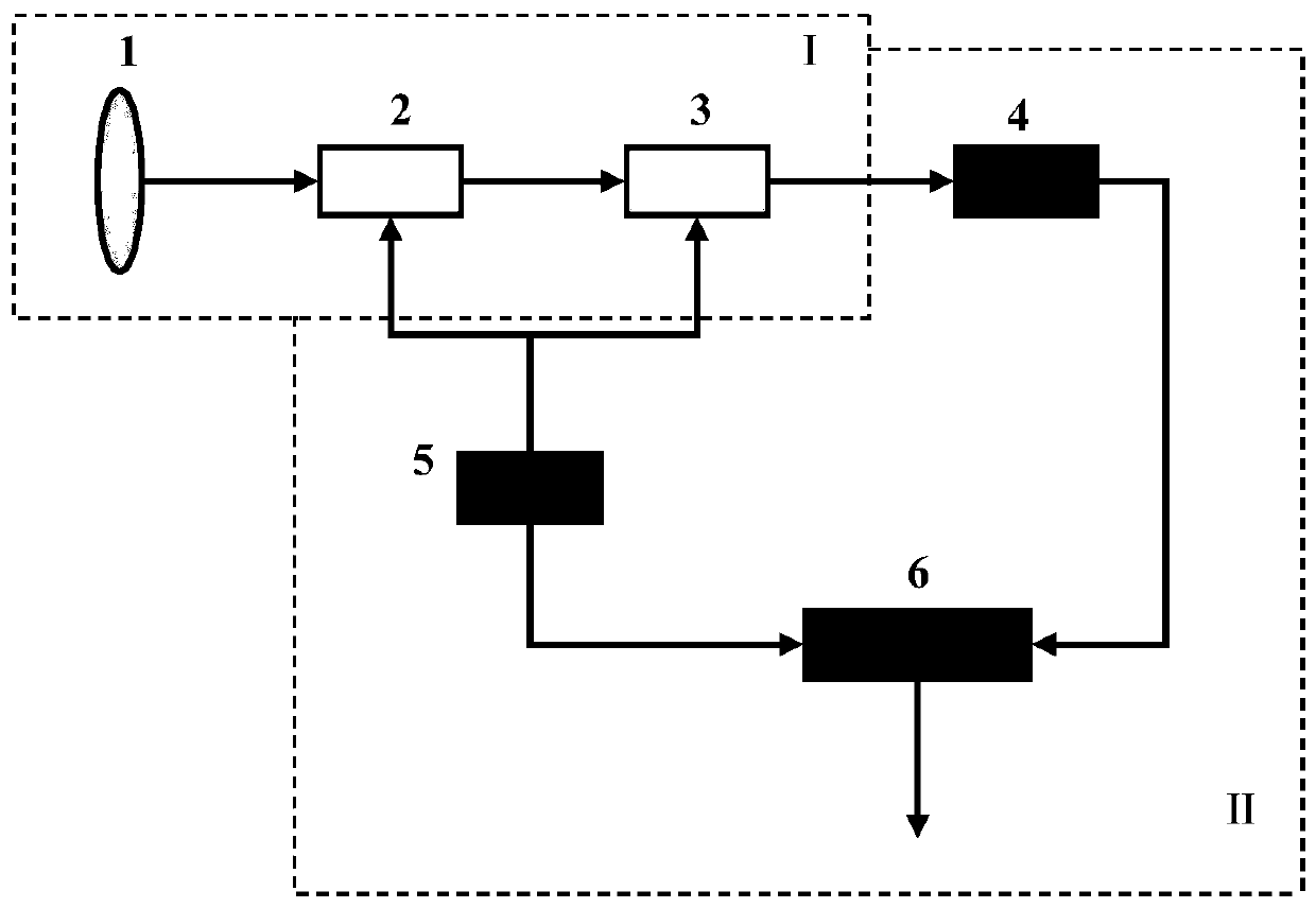 Multi-scale modulation compressed sensing imaging system and imaging method thereof