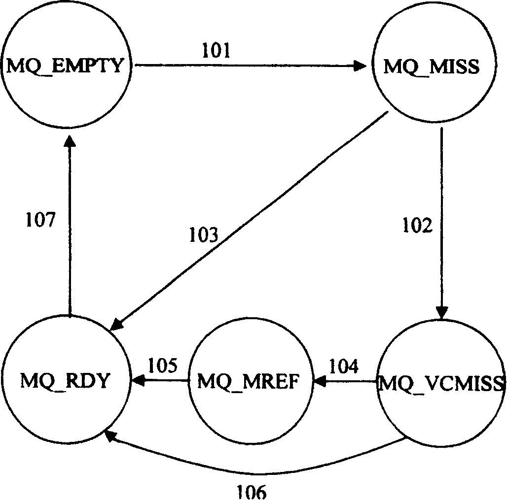 Memory data processing method of cache failure processor