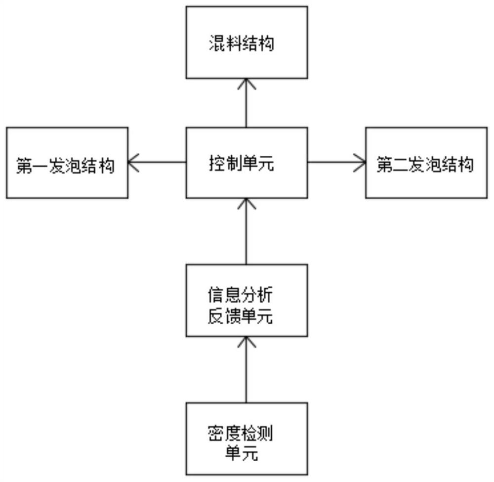 A production device for foamed gypsum board