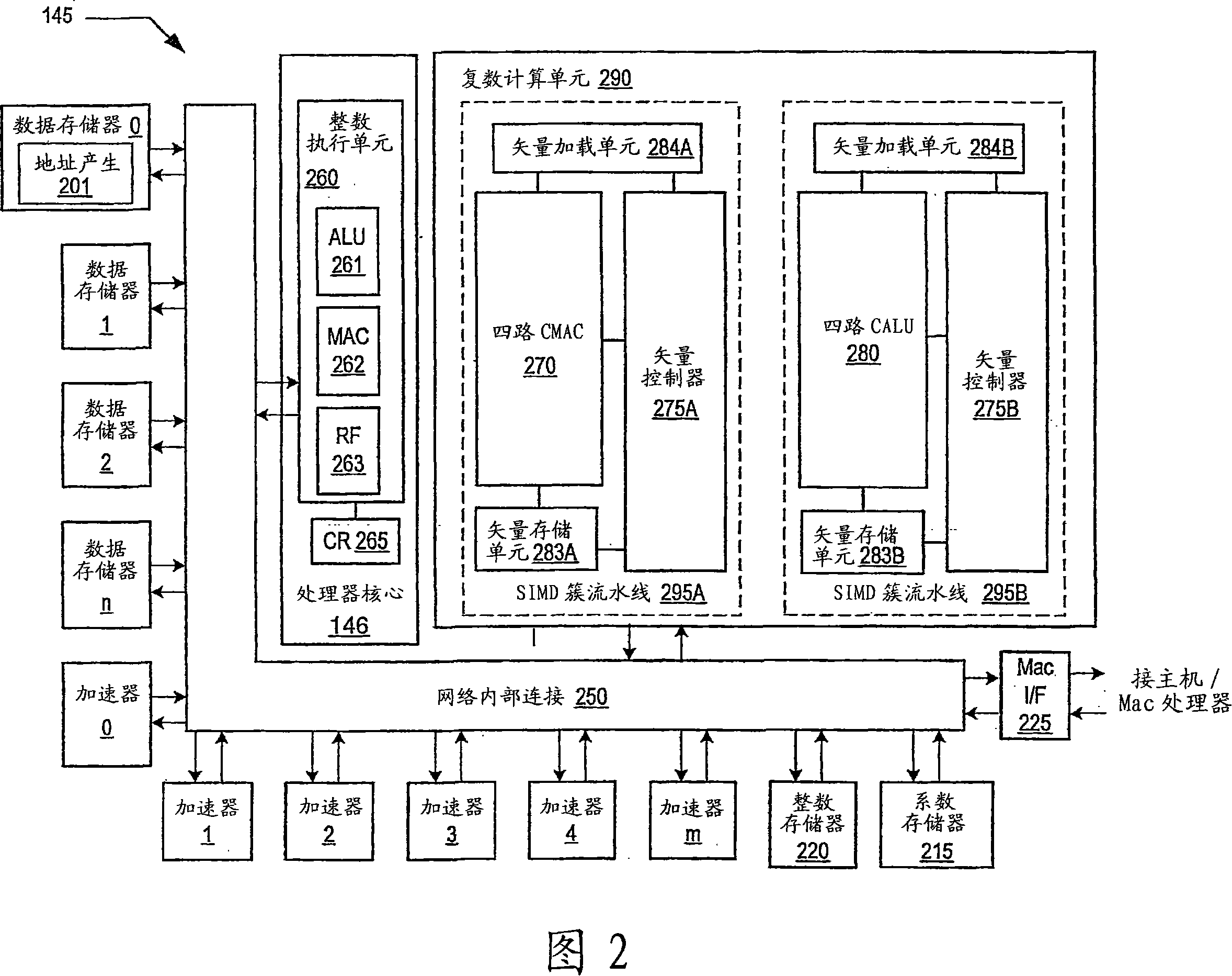 Programmable digital signal processor including a clustered SIMD microarchitecture configured to execute complex vector instructions