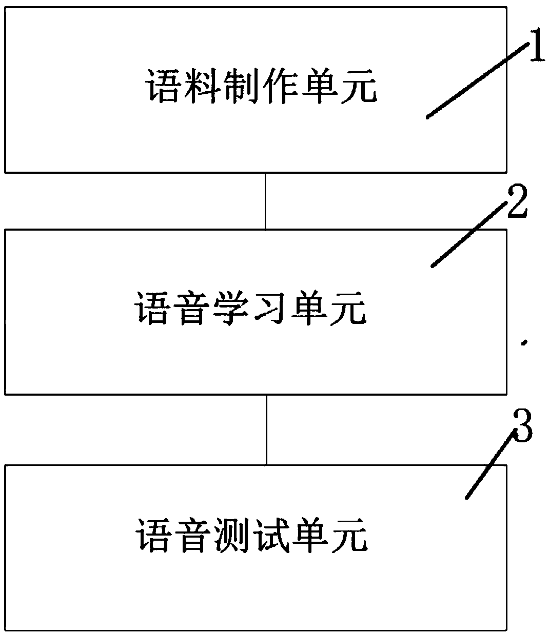 Voice learning system and method