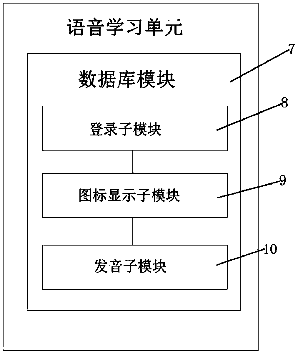Voice learning system and method