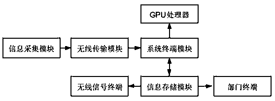 Smart road management system based on Internet of Things communication and management method thereof