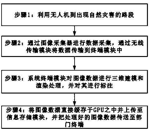 Smart road management system based on Internet of Things communication and management method thereof