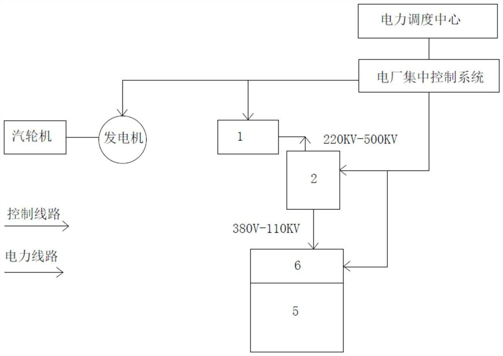 Peak regulation and frequency modulation method and system for power plant storage battery data center