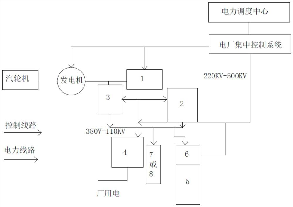 Peak regulation and frequency modulation method and system for power plant storage battery data center